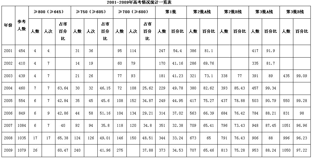 广东北江中学